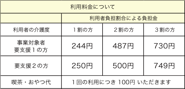 介護予防センター 利用料金